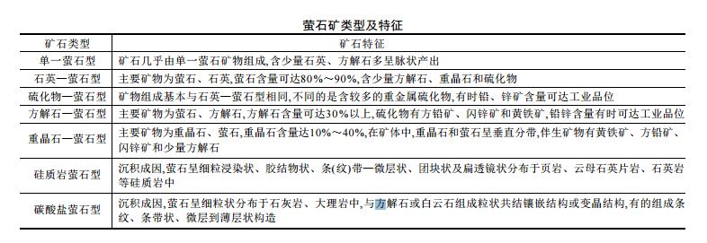 萤石矿类型及浮选工艺