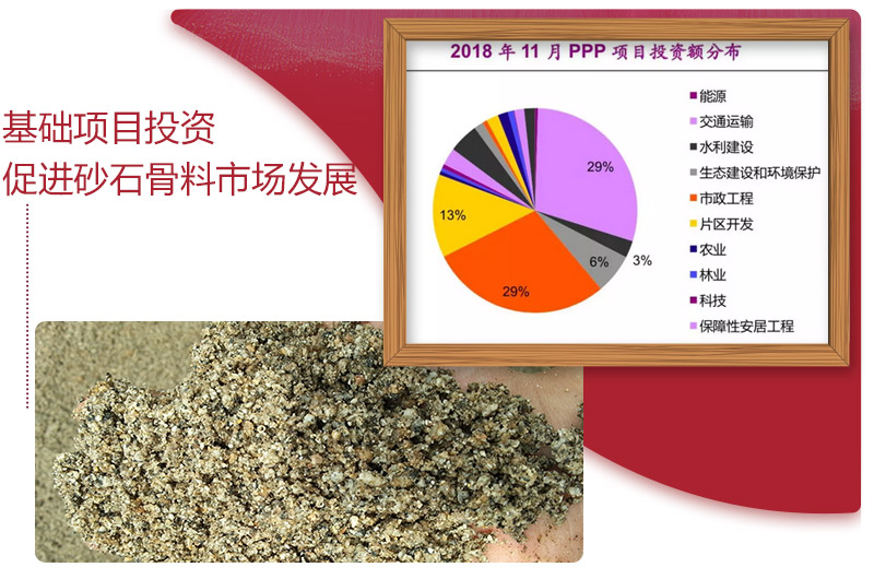 基础建设发展促进砂石骨料市场 
