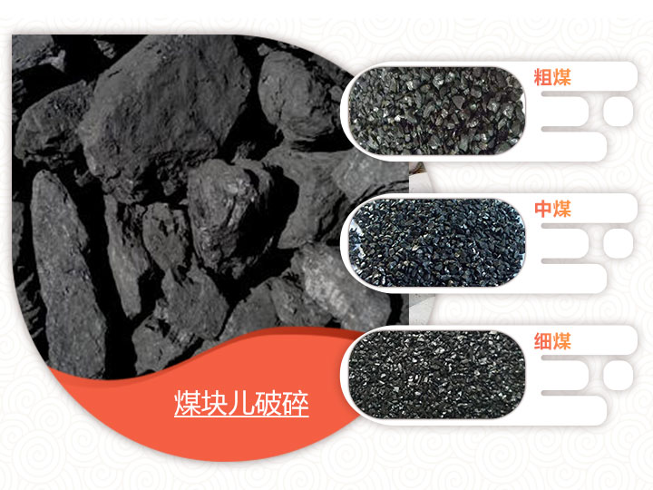 煤炭价格根据设备粉碎粒度而定