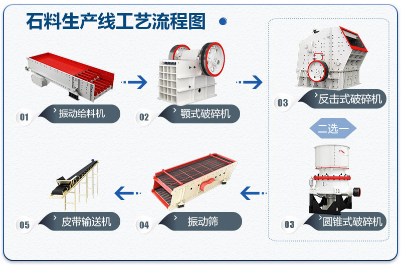 砂石料生产线工艺流程图