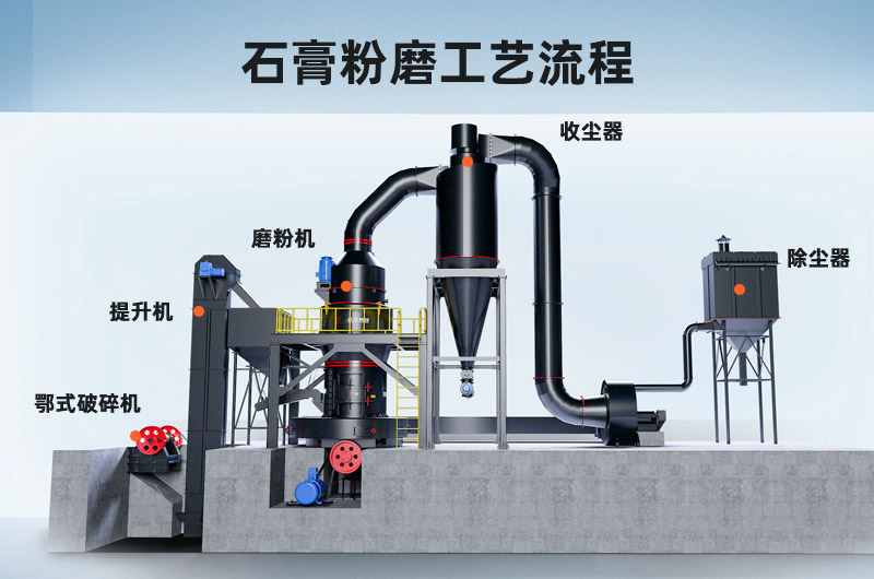 石膏粉磨工艺流程