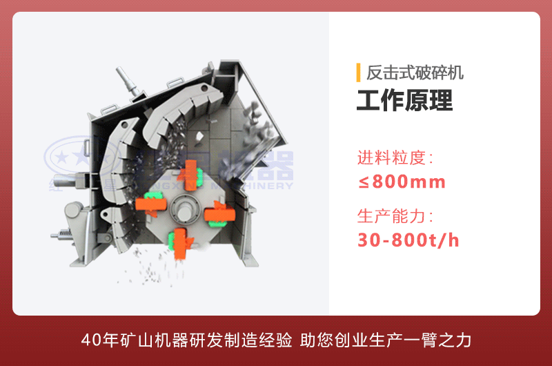 反击式破碎机工作原理图 反击式破碎机工作原理图