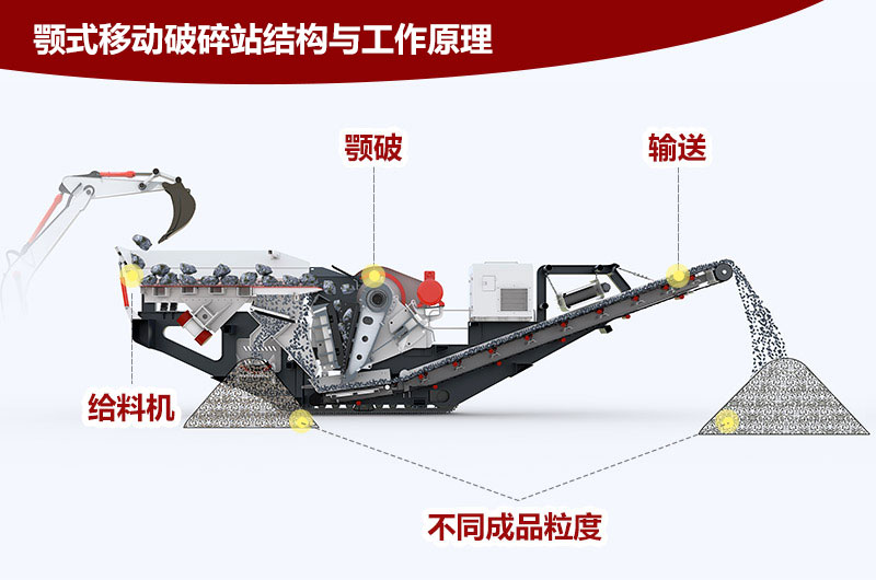 颚式移动破碎站结构 颚式移动破碎站结构